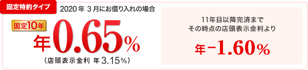 固定特約タイプ 2020年3月にお借り入れの場合 固定10年 年0.65%(店頭表示金利 年3.15%) 11年目以降完済までその時点の店頭表示金利より 年-1.60%