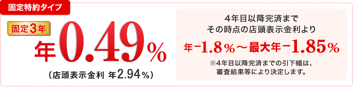 固定特約タイプ 固定3年 年0.49%(店頭表示金利 2.94%) 4年目以降完済までその時点の店頭表示金利より 年-1.8%~最大年-1.85% ※4年目以降完済までの引下幅は、審査結果等により決定します。