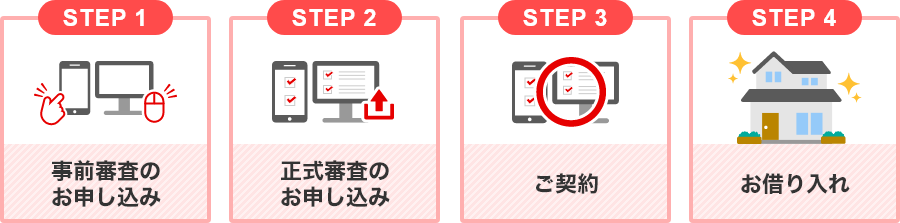 STEP1 事前審査のお申し込み STEP2 正式審査のお申し込み STEP3 ご契約 STEP4 お借り入れ