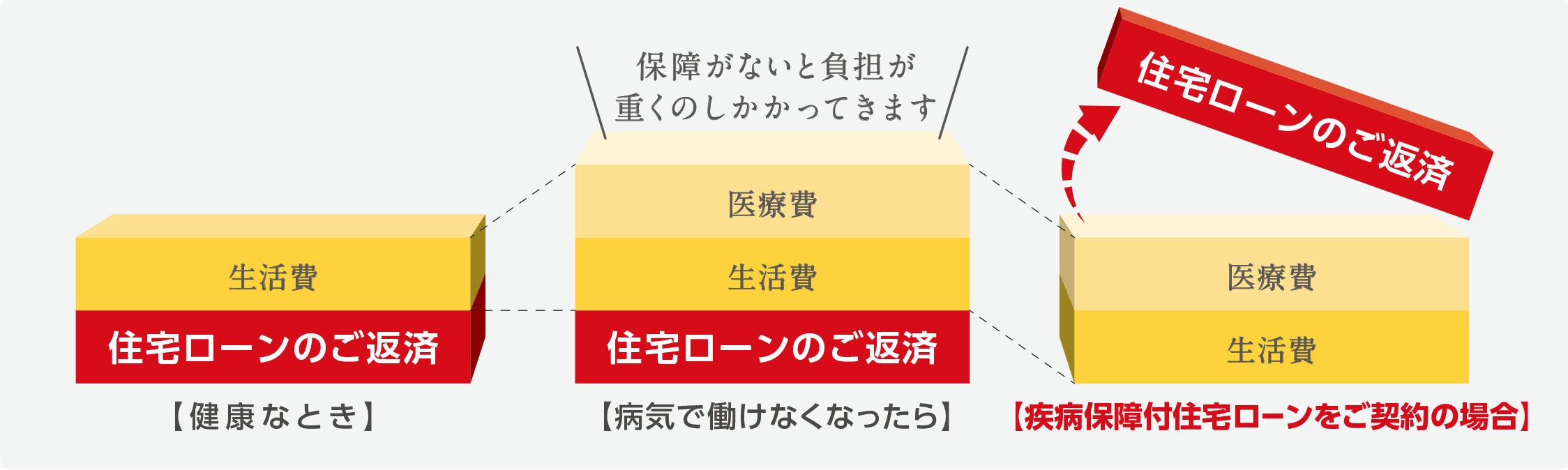 主な疾病と平均在院日数/平均入院費用