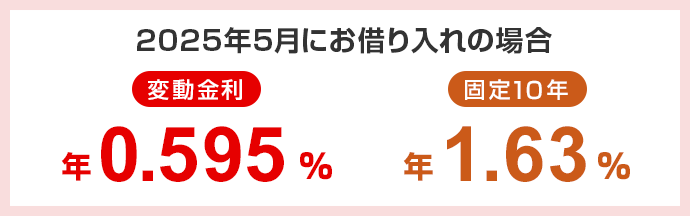 2025年5月にお借り入れの場合 変動金利は年0.595% 固定10年は年1.63%