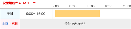 設置場所がATMコーナー