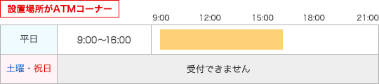 設置場所がATMコーナー