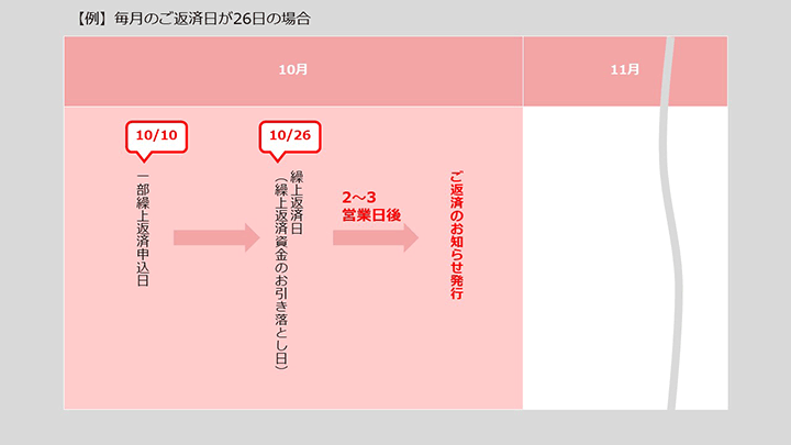 【例】毎月のご返済日が26日の場合