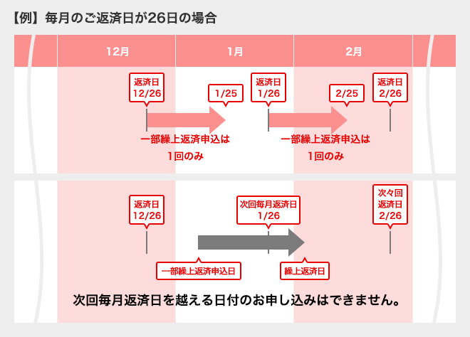 【例】毎月のご返済日が26日の場合