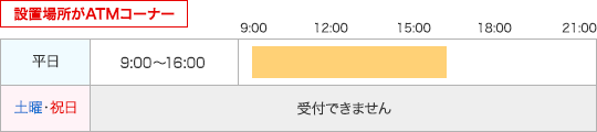 設置場所がATMコーナー