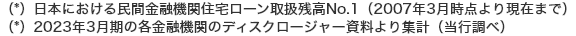 （*）日本における民間金融機関住宅ローン取扱残高No.1（2007年3月時点より現在まで） （*）2023年3月期の各金融機関のディスクロージャー資料より集計（当行調べ）