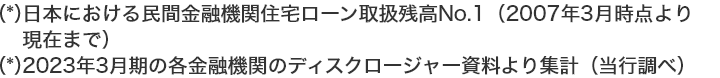 （*）日本における民間金融機関住宅ローン取扱残高No.1（2007年3月時点より現在まで） （*）2023年3月期の各金融機関のディスクロージャー資料より集計（当行調べ）