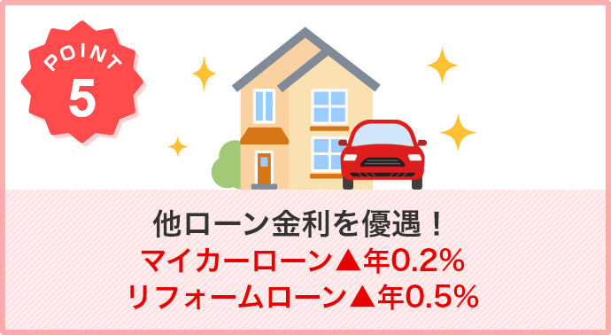 5.他ローン金利を優遇!マイカーローン▲年0.2%リフォームローン▲年0.5%