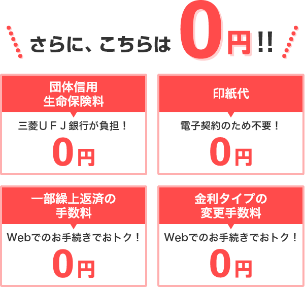 さらに、こちらは0円!!　団体信用生命保険料三菱ＵＦＪ銀行が負担！　電子契約のため印紙代不要！　Webでのお手続きで一部繰上返済の手数料がおトク！Webでのお手続きで金利タイプの変更手数料がおトク！