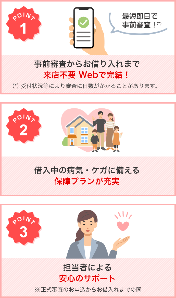 1.事前審査からお借り入れまで来店不要 Webで完結！(*)受付状況等により審査に日数がかかることがあります。　2.借入中の病気・ケガに備える保障プランが充実　3.担当者による安心のサポート※正式審査のお申込からお借入れまでの間