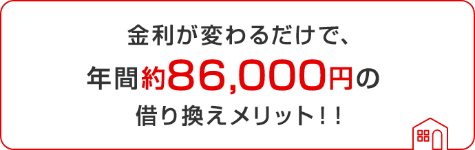 金利が変わるだけで、年間約86,000円の借り換えメリット!!