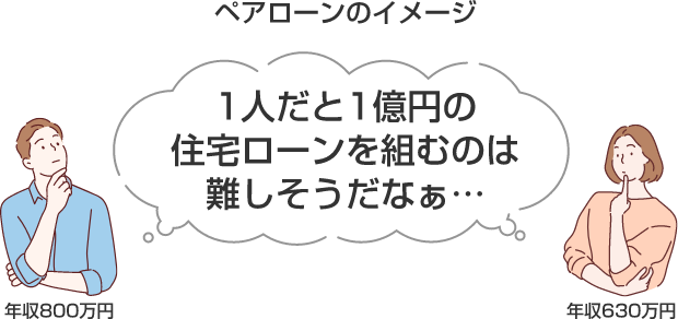 ペアローンのイメージ 1人だと1億円の住宅ローンを組むのは難しそうだなぁ…
