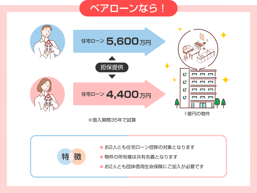 ペアローンの住宅ローンイメージ