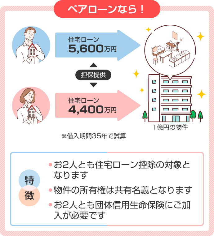 ペアローンの住宅ローンイメージ