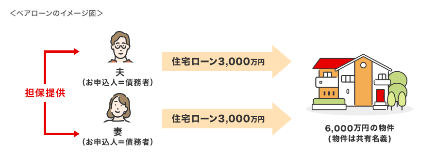 ペアローンのイメージ図