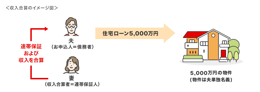 収入合算のイメージ図