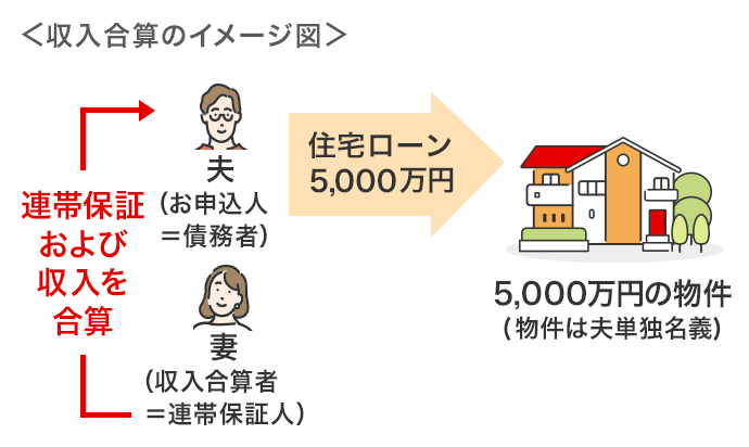 収入合算のイメージ図