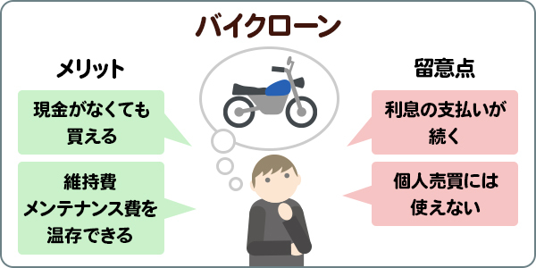 バイクローンを利用するメリット・留意点とは?