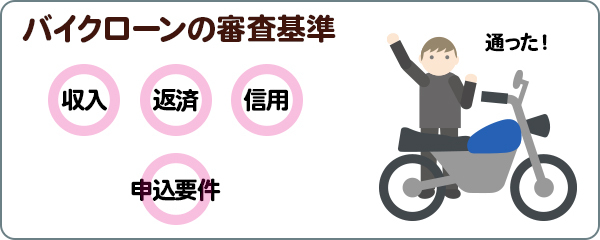 バイクローンの審査基準