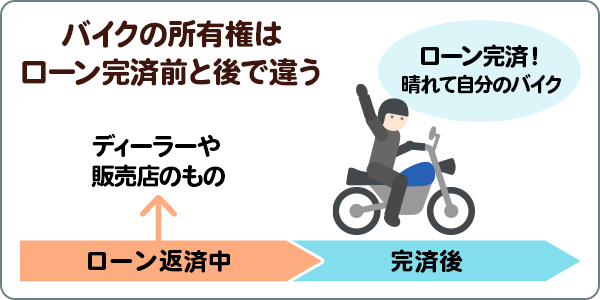 バイクローンを選ぶ際のポイント