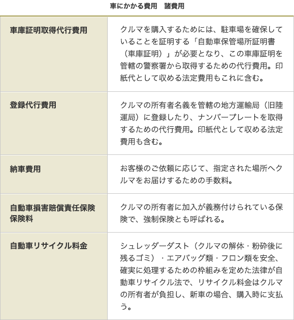 車にかかる費用　諸費用