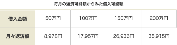 教育訓練給付金給付までの流れ