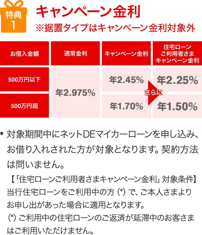 三菱ｕｆｊ銀行のネットdeマイカーローン 三菱ｕｆｊ銀行