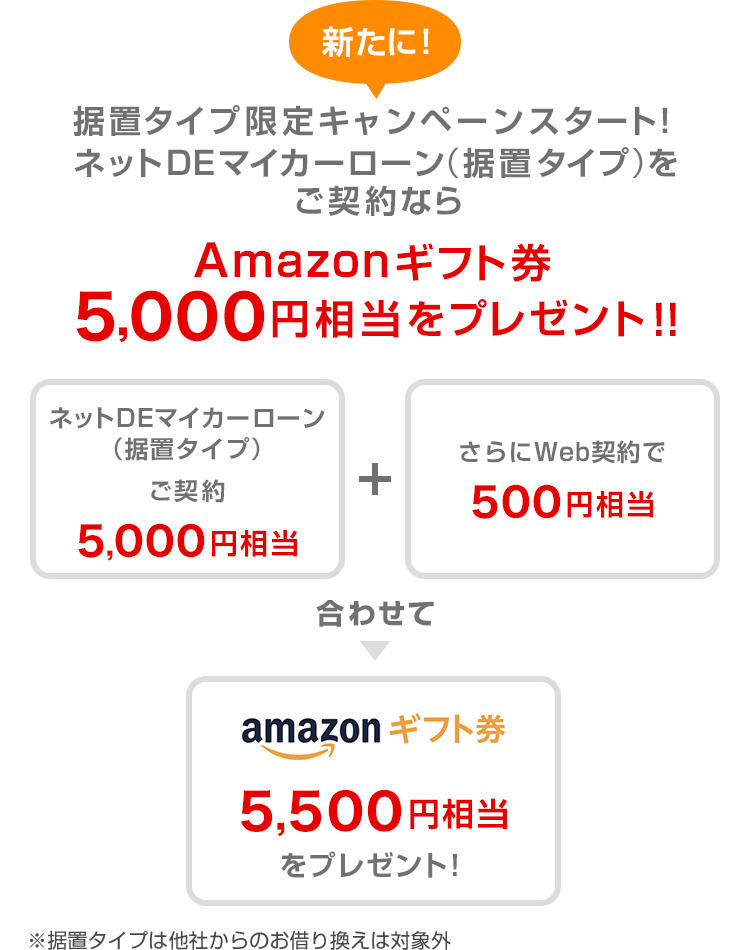新たに据置タイプ限定キャンペーンスタート! ネットDEマイカーローン(据置タイプ)をご契約ならAmazonギフト券5,000円相当をプレゼント!!
