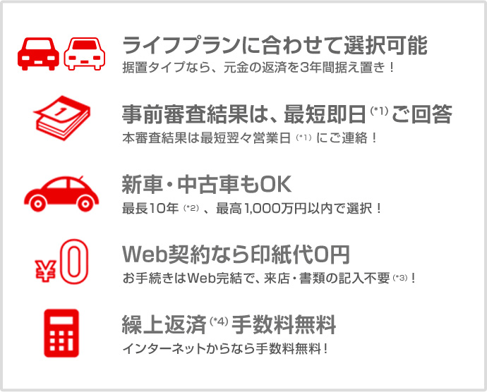 ライフプランに合わせて選択可能 事前審査結果は、最短即日(*1)ご回答 新車・中古車もOK Web契約なら印紙代0円 繰上返済(*4)手数料無料