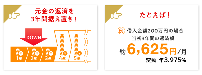 据え置きタイプは元金の返済を3年間据え置き！当面の返済額を抑えたい方におススメです。たとえば借入金額200万円の場合、当初3年間の返済額は約6,625円／月（変動 年3.975%）