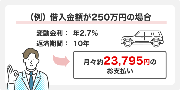 （例）借入金額250万円、変動金利年2.7%、返済期間10年の場合、月々約23,795円のお支払い
