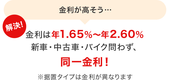 金利が高そう… 解決！金利は年1.65%～年2.60% 新車・中古車・バイク問わず、同一金利！※据置タイプは金利が異なります