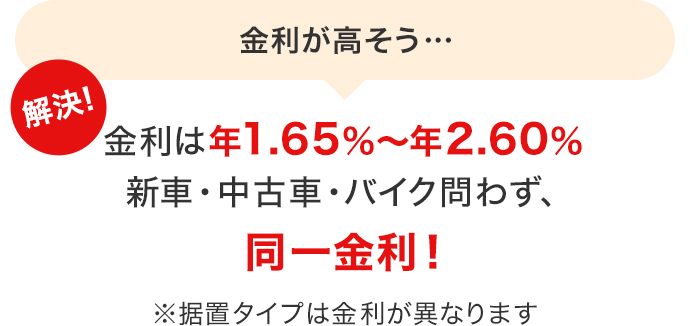 金利が高そう… 解決！金利は年1.50%～年2.45% 新車・中古車・バイク問わず、同一金利！※据置タイプは金利が異なります