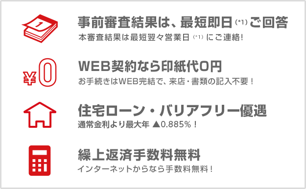 事前審査結果は、最短即日（＊１）ご回答 本審査結果は最短翌々営業日（＊１）にご連絡！　WEB契約なら印紙代０円 お手続きはWEB完結で、来店・書類の記入不要（＊２）！　住宅ローン・バリアフリー優遇 通常金利より最大年▲0.885％！　繰上返済手数料無料 インターネットからなら手数料無料！