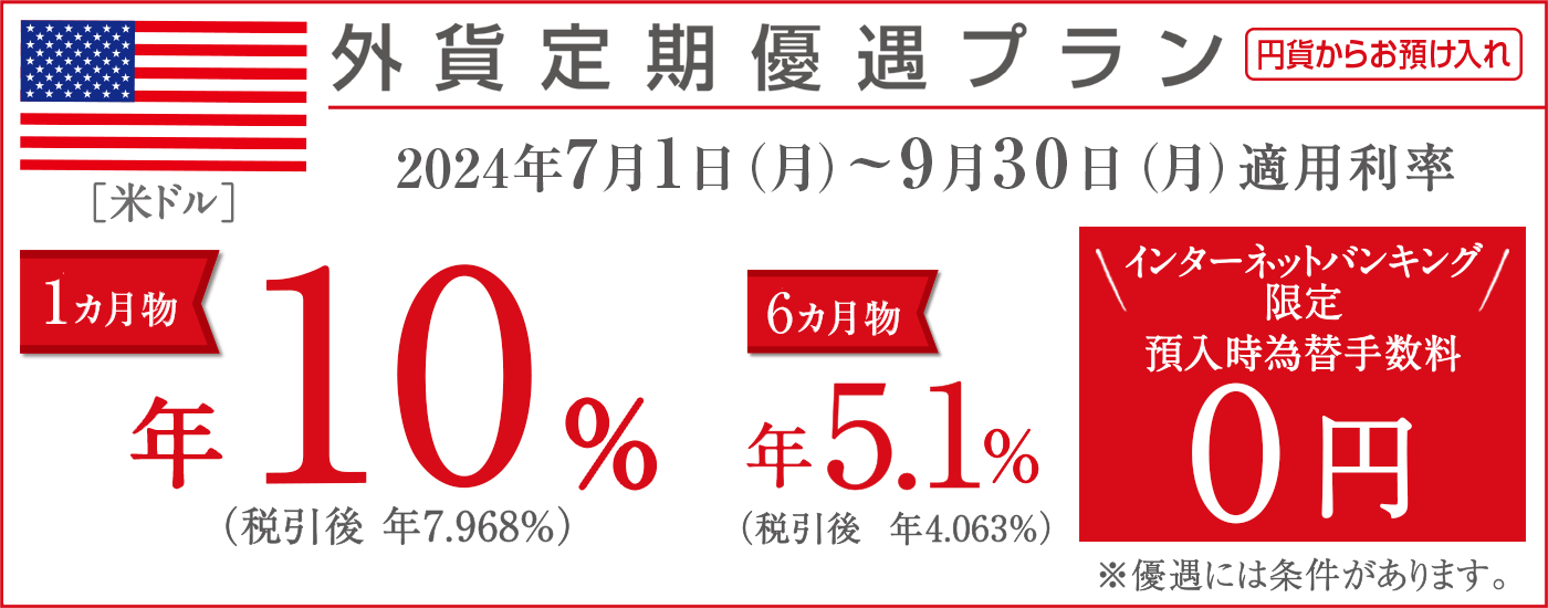 米ドル　外貨定期優遇プラン　円貨からお預け入れ　2024年4月1日月曜日～6月28日金曜日適用利率　1ヵ月物は年10％（税引後年7.968%）、6ヵ月物は年5.1％（税引後年4.063%）　インターネットバンキング限定で預入時為替手数料0円　※優遇には条件があります。