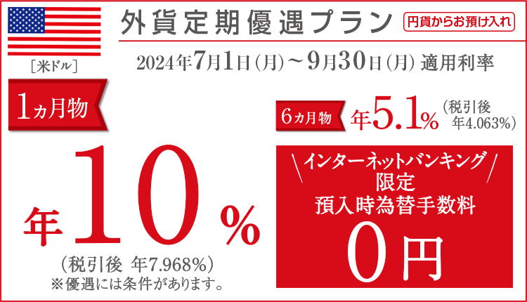 米ドル　外貨定期優遇プラン　円貨からお預け入れ　2024年4月1日月曜日～6月28日金曜日適用利率　1ヵ月物は年10％（税引後年7.968%）、6ヵ月物は年5.1％（税引後年4.063%）　インターネットバンキング限定で預入時為替手数料0円　※優遇には条件があります。