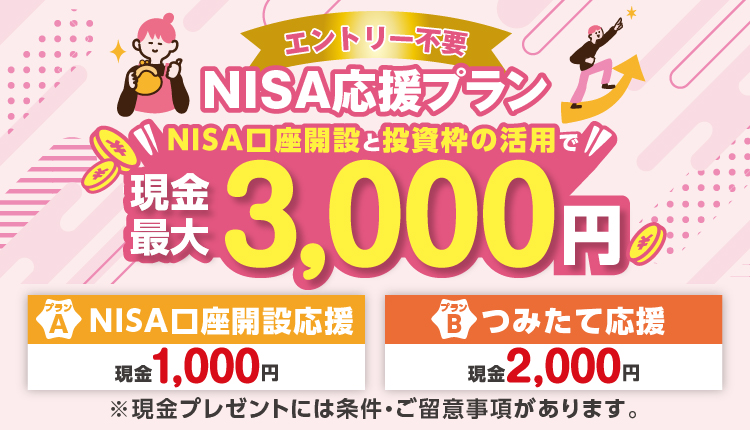 NISA応援プラン　NISA口座開設と投資枠の活用で現金最大3,000円　AプランNISA口座開設応援は現金1,000円　Bプランつみたて応援は現金2,000円　エントリー不要　※現金プレゼントには条件・ご留意事項があります。