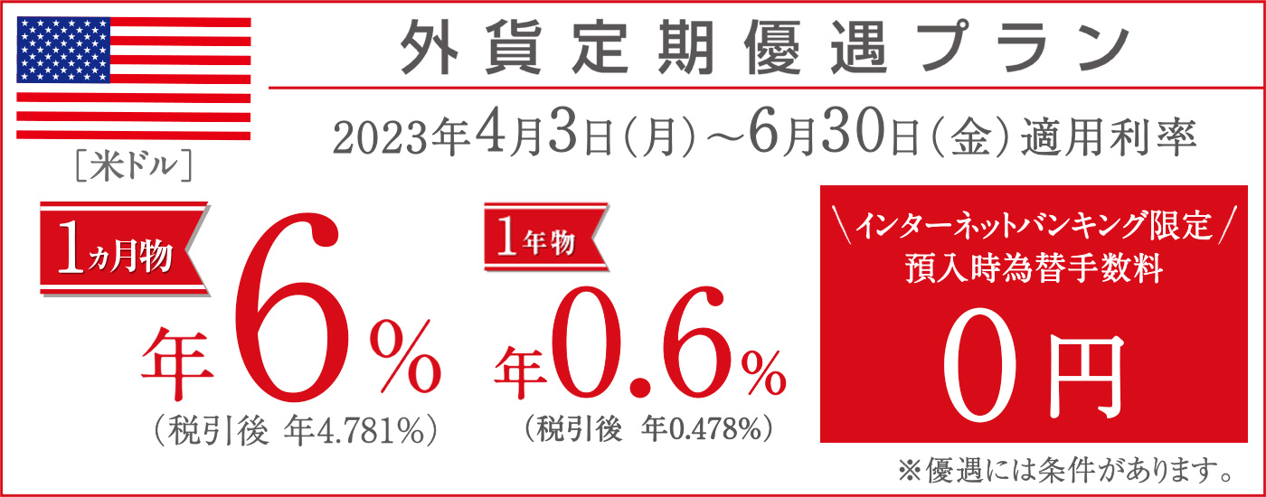外貨定期優遇プラン 2023年4月3日（月）0:00～6月30日（金）23:59適用利率 米ドル 1カ月物 年6%(税引後　年4.781％) 1年物 年0.6%(税引後　年0.478%)