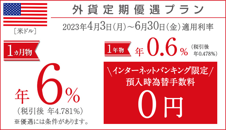 外貨定期優遇プラン 2023年4月3日（月）0:00～6月30日（金）23:59適用利率 米ドル 1カ月物 年6%(税引後　年4.781％) 1年物 年0.6%(税引後　年0.478%)