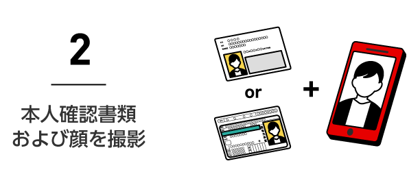 2 本人確認書類および顔を撮影