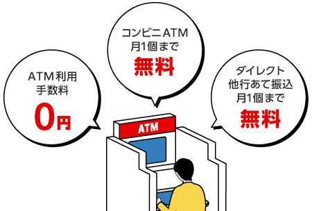 ATM手数料0円、コンビニATM月1個まで無料、ダイレクト他行あて振込月1個まで無料