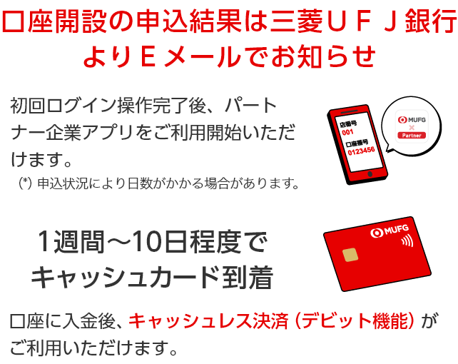 口座開設の申込結果は三菱UFJ銀行よりEメールでお知らせ。初回ログイン操作完了後、パートナー企業アプリをご利用開始いただけます。（*）申込状況により日数がかかる場合があります。　1週間から10日程度でキャッシュカード到着。口座に入金後、キャッシュレス決済（デビット機能）がご利用いただけます。