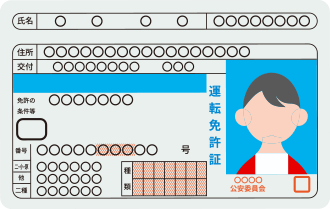 運転免許証（*1）