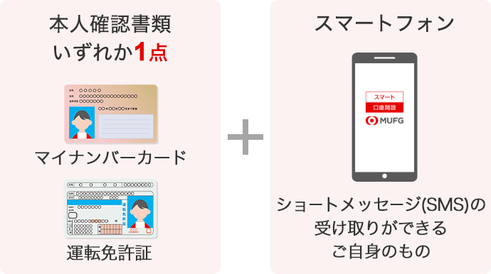 本人確認書類いずれか1点 マイナンバーカードまたは運転免許証、スマートフォン