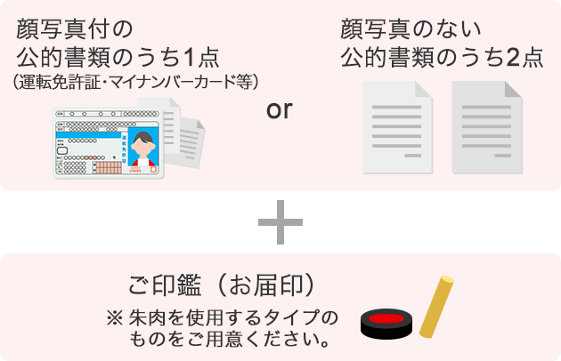 顔写真付の公的書類のうち1点または顔写真のない公的書類のうち2点、ご印鑑（お届出印）、シャチハタ印鑑は不可