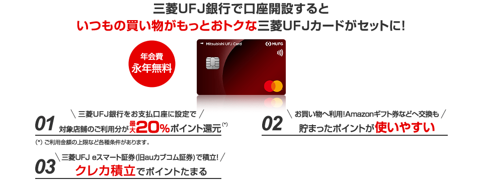 三菱ＵＦＪ銀行で口座開設するといつもの買い物がもっとおトクな三菱ＵＦＪカードがセットに！年会費永年無料　01三菱ＵＦＪ銀行をお支払口座に設定で対象店舗のご利用分が最大20％ポイント還元（*）（*）ご利用金額の上限など各種条件があります。　02お買い物へ利用！Amazonギフト件などへ交換も　貯まったポイントが使いやすい　03三菱ＵＦＪ eスマート証券（旧auカブコム証券）で積立！　クレカ積立でポイントたまる