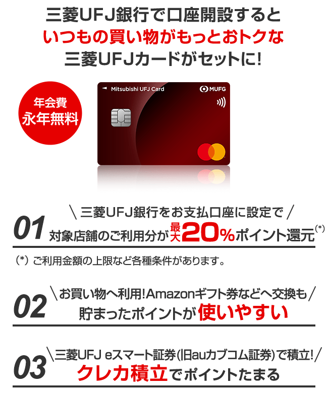 三菱ＵＦＪ銀行で口座開設するといつもの買い物がもっとおトクな三菱ＵＦＪカードがセットに！年会費永年無料　01三菱ＵＦＪ銀行をお支払口座に設定で対象店舗のご利用分が最大20％ポイント還元（*）（*）ご利用金額の上限など各種条件があります。　02お買い物へ利用！Amazonギフト件などへ交換も　貯まったポイントが使いやすい　03三菱ＵＦＪ eスマート証券（旧auカブコム証券）で積立！　クレカ積立でポイントたまる
