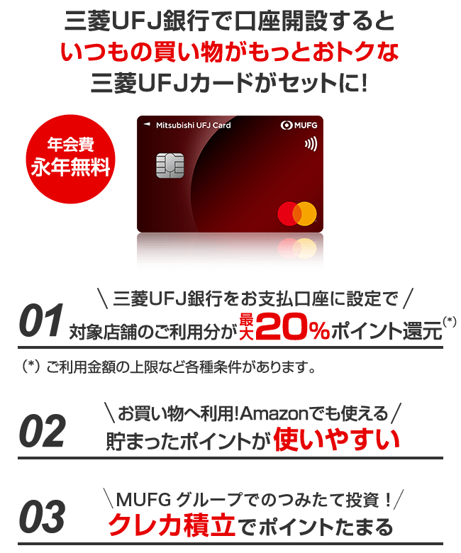 三菱ＵＦＪ銀行で口座開設するといつもの買い物がもっとおトクな三菱ＵＦＪカードがセットに！年会費永年無料　01三菱ＵＦＪ銀行をお支払口座に設定で対象店舗のご利用分が最大20％ポイント還元（*）（*）ご利用金額の上限など各種条件があります。　02お買い物へ利用！Amazonでも使える　貯まったポイントが使いやすい　03MUFGグループでのつみたて運用！　クレカ積立でポイントたまる