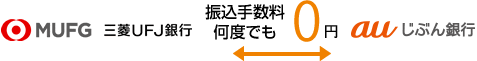 振込手数料何度でも0円　三菱ＵＦＪダイレクト←→auじぶん銀行